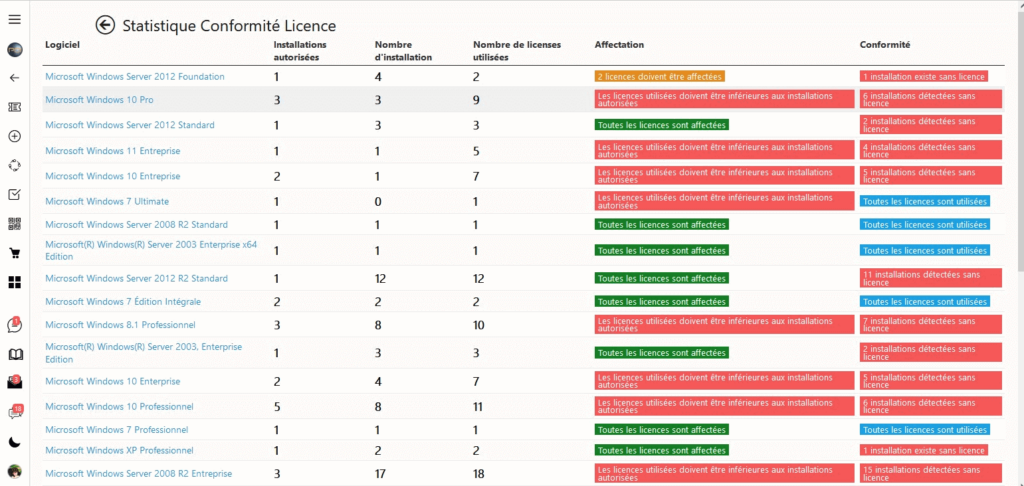 logiciel de gestion de parc informatique: Gestion des logiciels avec
les non conformités de licences